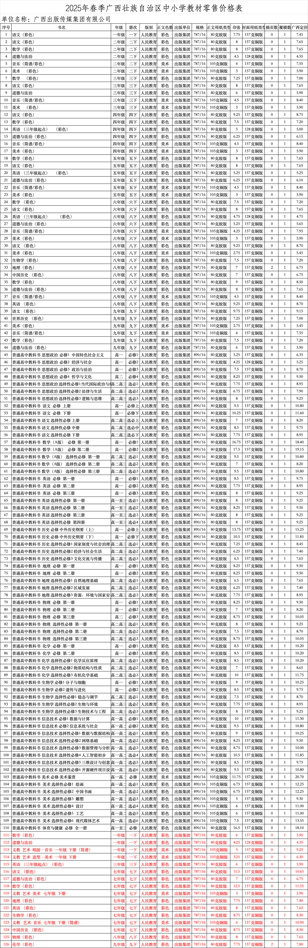 2.27关于广西壮族自治区2025年春季中小学教材零售价格的公示（人教版租型代印）